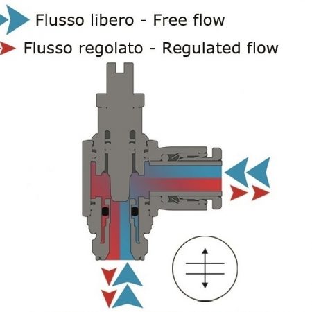 REGOLATORE BIDIREZIONALE