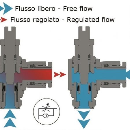 REGOLATORE PER CILINDRO