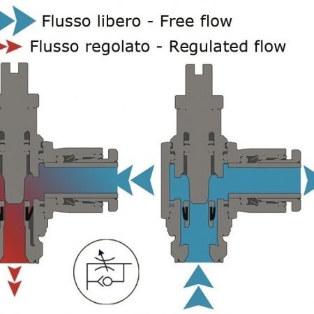 REGOLATORE PER VALVOLA